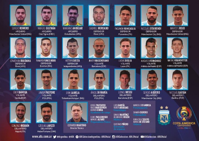 I convocati dell'Argentina
