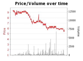 Manchester-Premier-League-Betfair