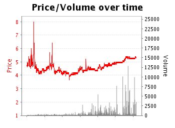germania-betfair