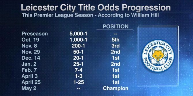 leicester-william-hill