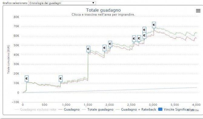 Il grafico annuale di Filippo Voconi