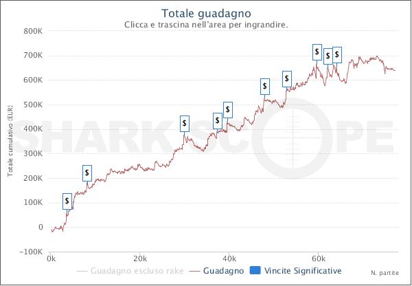 L'impressionante grafico MTT-Only