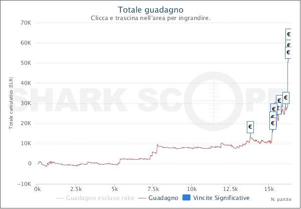 Il grafico di "hhrrr"