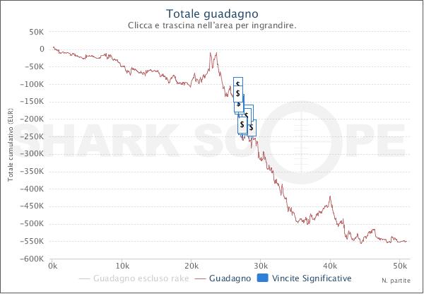 Il crollo nei Sit&Go
