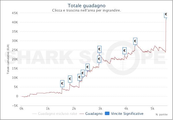 Il grafico di Matteo "matend1nun1" Fonti