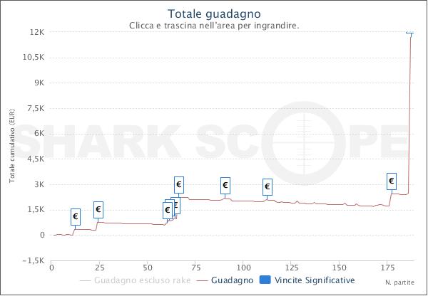 Il grafico di AngryBirds08