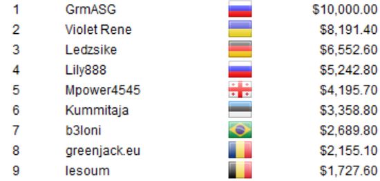 million-freeroll