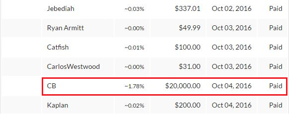 Il misterioso CB ha comprato $20.000 di quote
