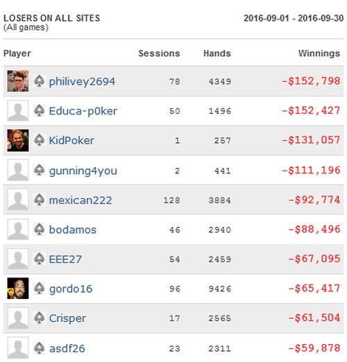 top10-losers-09-2016