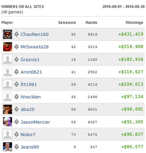 top10-winners-09-2016