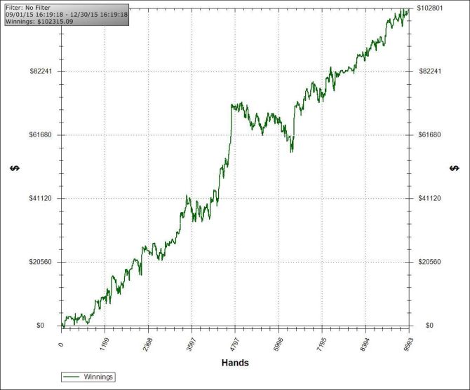Ingram aveva già dato un'anticipazione su Twitter mostrando questo incredibile grafico su tre mesi di gioco