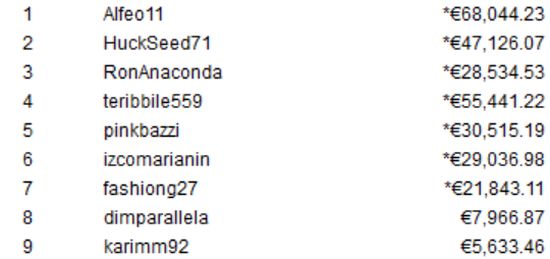 icoop-main-event-2016-finaltable