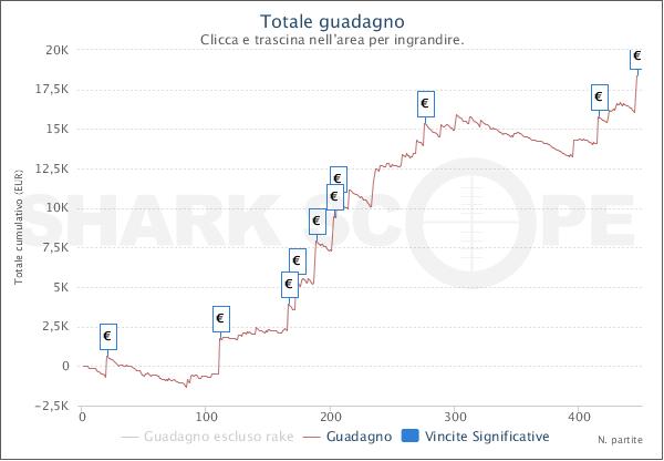 Il grafico di "freddoespresso"