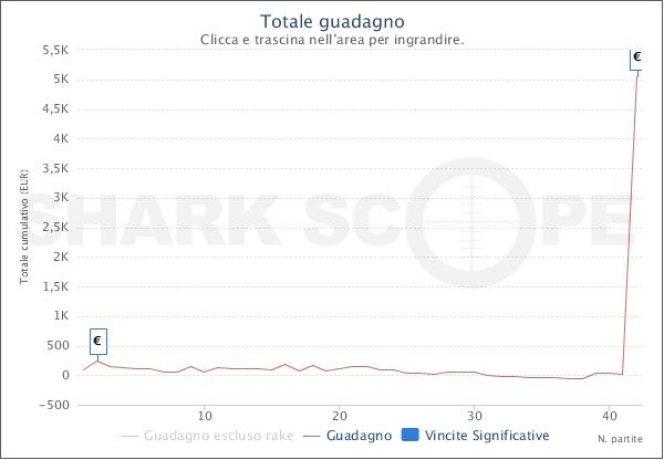 sharkscopechart-1