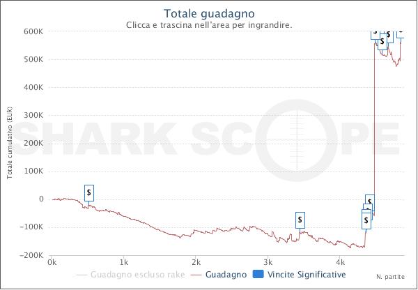sharkscopechart-2