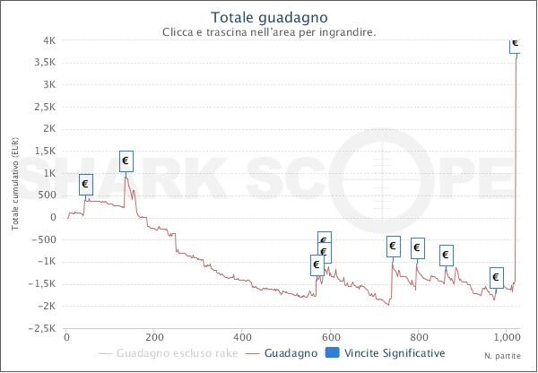 sharkscopechart-2