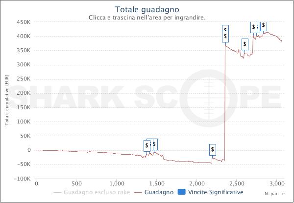 sharkscopechart-3