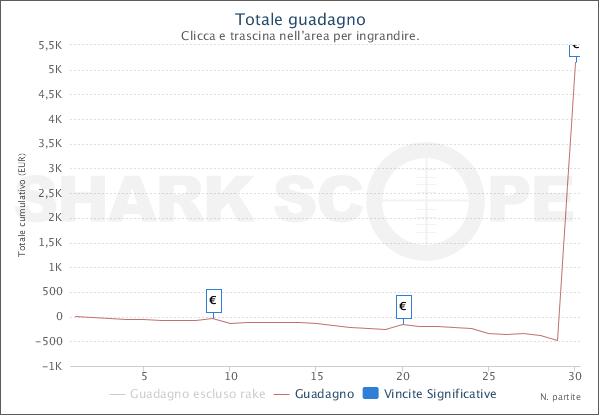 Il grafico su People's Poker di "colorenut"