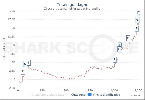 sharkscopechart-4
