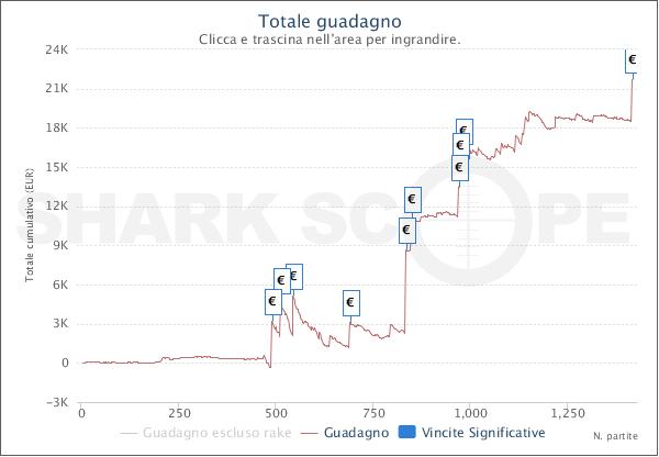 Il grafico su People's Poker di "NICIVIZIO"