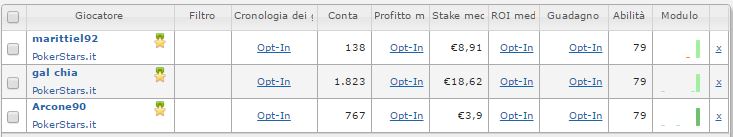 Le statistiche parziali dei tre finalisti su Sharkscope