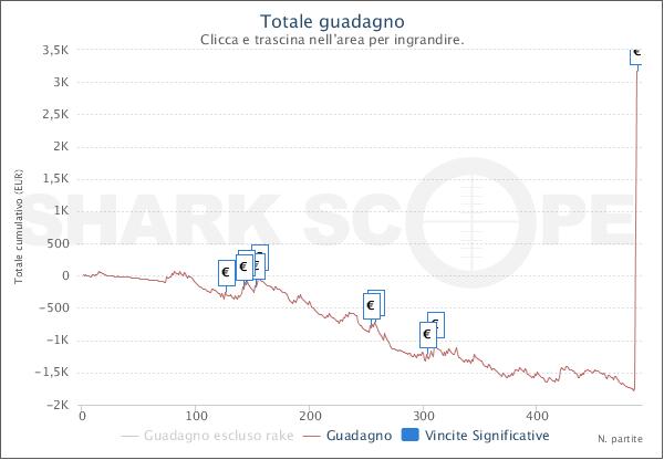 sharkscopechart-1