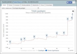 Sunday MTT: frankpuo, SCOOP da 40.750 €