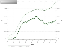 L’EV e le fluttuazioni di breve periodo