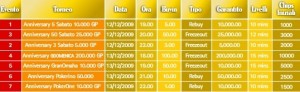 Sisal Poker Anniversary: un week end da 300.000 Euro!