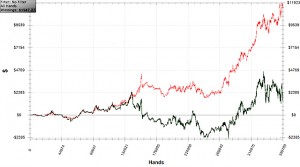 OtB_RedBaron, il terrore del NL500 ZOOM