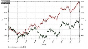 Poker online: come gestire una bad run?