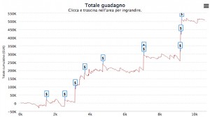 Bigdogpckt5s: quando romperti una gamba ti fa ricco