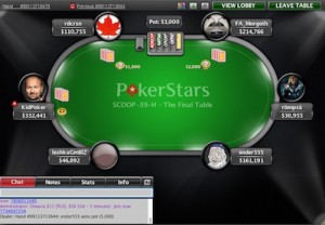Daniel Negreanu vince 216.000 $ allo SCOOP