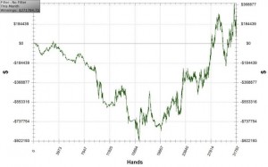 Odd_Oddsen: "In 11 ore ho vinto un milione di dollari"