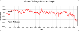 Durrrr challenge: Dwan rimonta