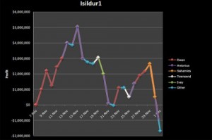 Isildur1 e il futuro su Full Tilt Poker