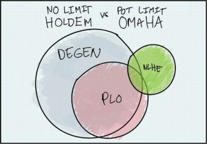 Pot Limit Omaha: come dovreste prendere le note?