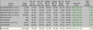 Bryce Paradis: storia di un genio che vinse 2.587.000 $ in 158.000 mani