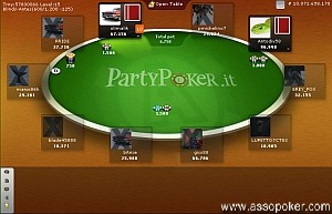 Sunday report: la domenica di PartyPoker e BigPoker
