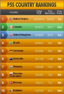 Pocket Fives: è polemica sulla classifica per Nazioni