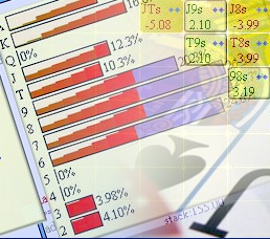 Poker ed Expected Value