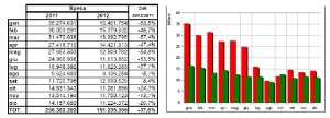 Poker online Italia: nel 2012 cash game +63%, tornei -37%