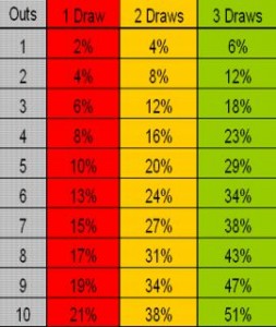 Il badugi: regole, probabilità e strategia