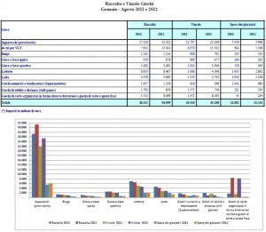Il poker online italiano, mostro da prima pagina