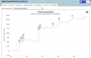 MTT: trasformare AA in un bluff al river