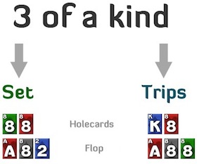 ABC del Poker: le differenze fra set e trips