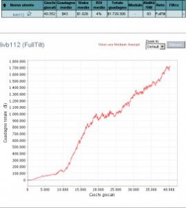 Full Tilt Poker blocca l'accesso a SharkScope!