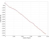 Pokerstars proibisce Sharkscope!