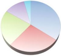 Cresce del 300% il poker online