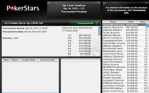 Clamoroso su Pokerstars: regalati 240.000 $ per un problema tecnico!